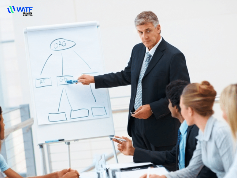 Đào tạo đội ngũ quản lý nhân sự đảm bảo rằng chiến lược nhân sự đồng bộ Đào tạo đội ngũ quản lý nhân sự đảm bảo rằng chiến lược nhân sự đồng bộ