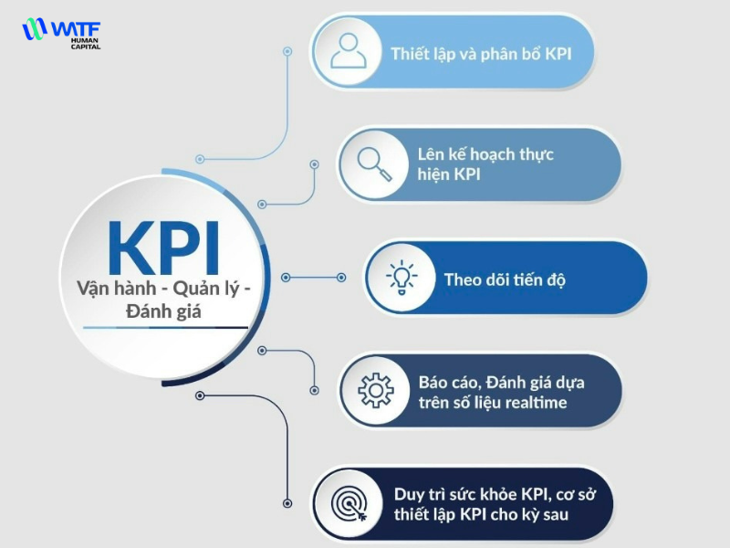 Việc xây dựng và áp dụng một hệ thống KPI cho nhân viên mang lại vô vàn lợi ích cho doanh nghiệp Việc xây dựng và áp dụng một hệ thống KPI cho nhân viên mang lại vô vàn lợi ích cho doanh nghiệp