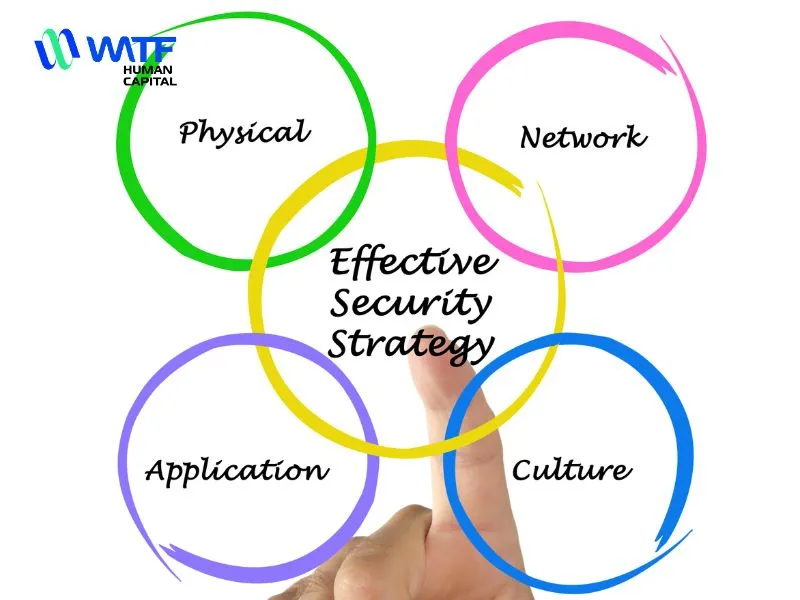 5 Phương Pháp Đánh Giá Hiệu Quả Tuyển Dụng 5 Đo lường chi phí tuyển dụng (Cost per Hire)